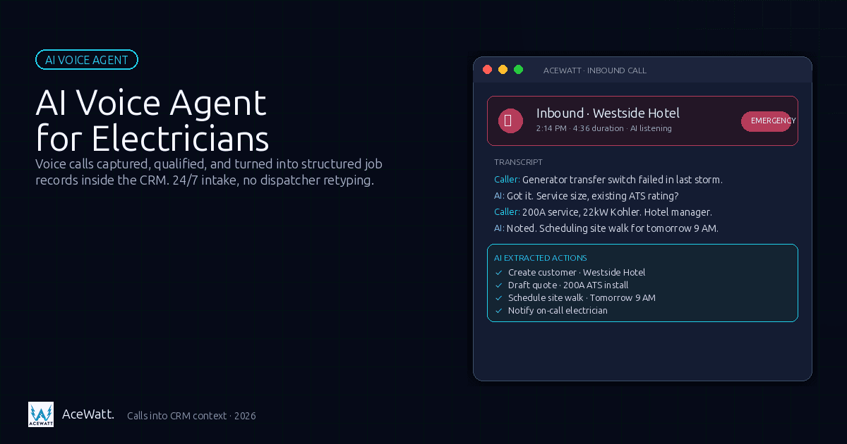 Stylized electrician with a phone headset in a service van, with a voice waveform turning into CRM job cards for AceWatt.