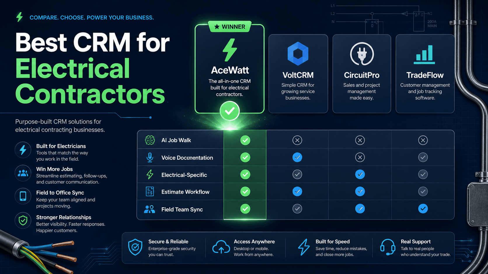 Best CRM for Electrical Contractors (2026 Comparison)