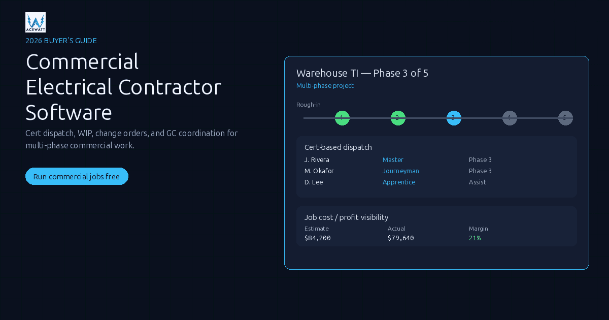 Commercial Electrical Contractor Software Guide (2026)