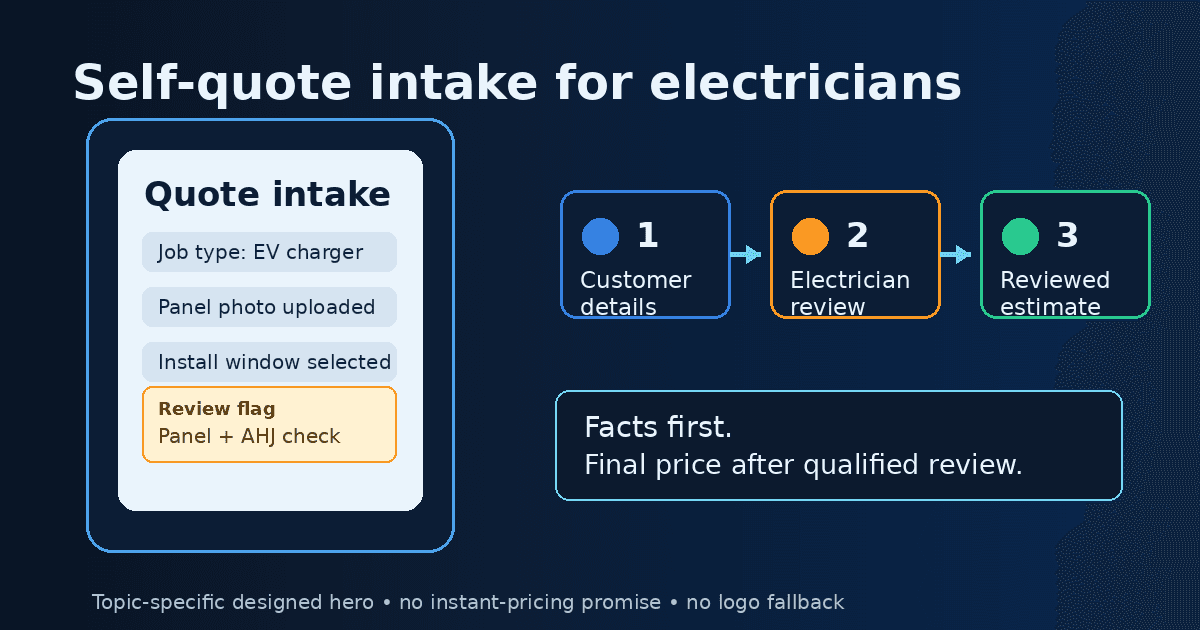 Tablet quote-intake form with electrical review flags, customer photos, and an electrician-reviewed estimate handoff.
