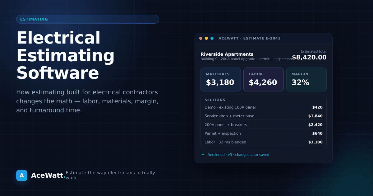 Electrical estimating software dashboard concept showing line-item quote, pricebook, and AI job walk inputs.