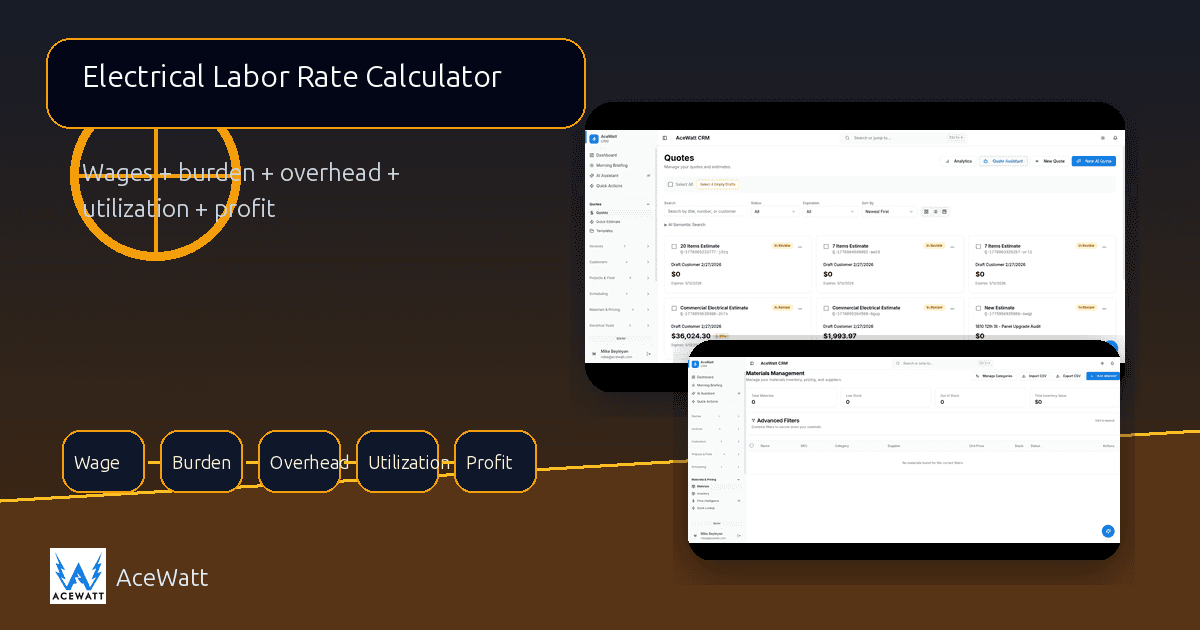 Electrical contractor workbench with tools, a tablet, and abstract calculator cards for wages, overhead, billable hours, and profit margin.
