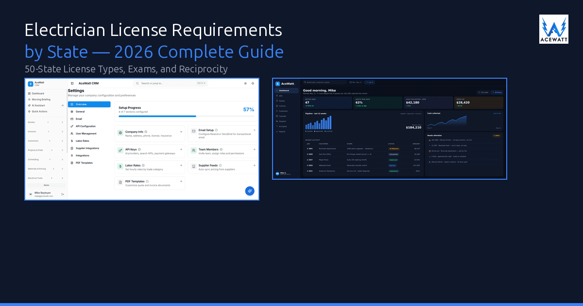 Electrician License Requirements by State: 2026 Guide