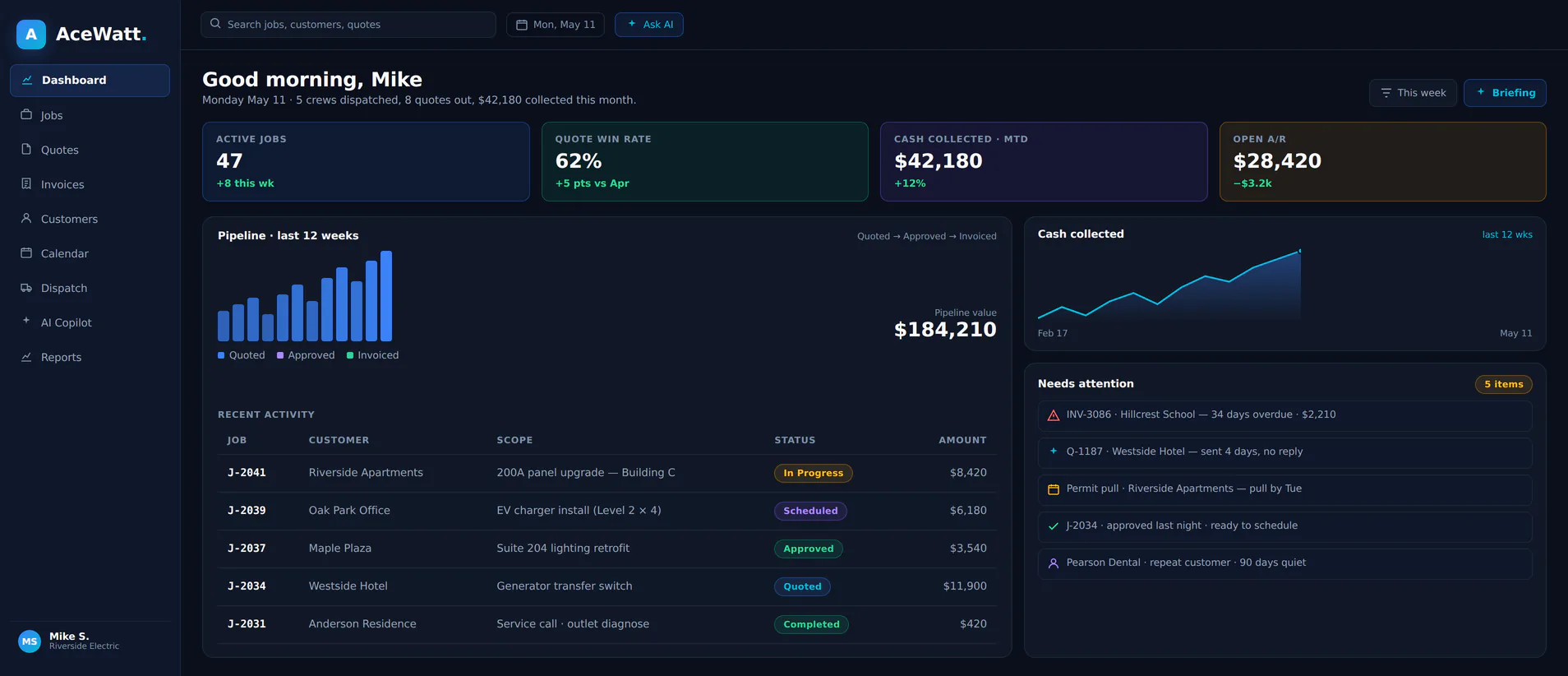 AceWatt CRM dashboard showing electrical contractor jobs, customers, and revenue workflow