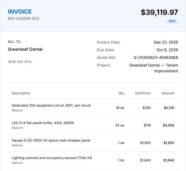 An AceWatt invoice for a dental office tenant improvement with electrical line items including EMT equipment circuits, LED flat-panel troffers, a Square D QO 200A panel, and lighting controls