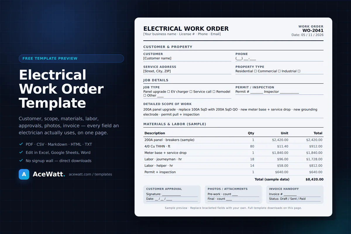 Preview of the free electrical work order template with customer, scope, materials, labor, approvals, and invoice handoff sections filled in with sample data